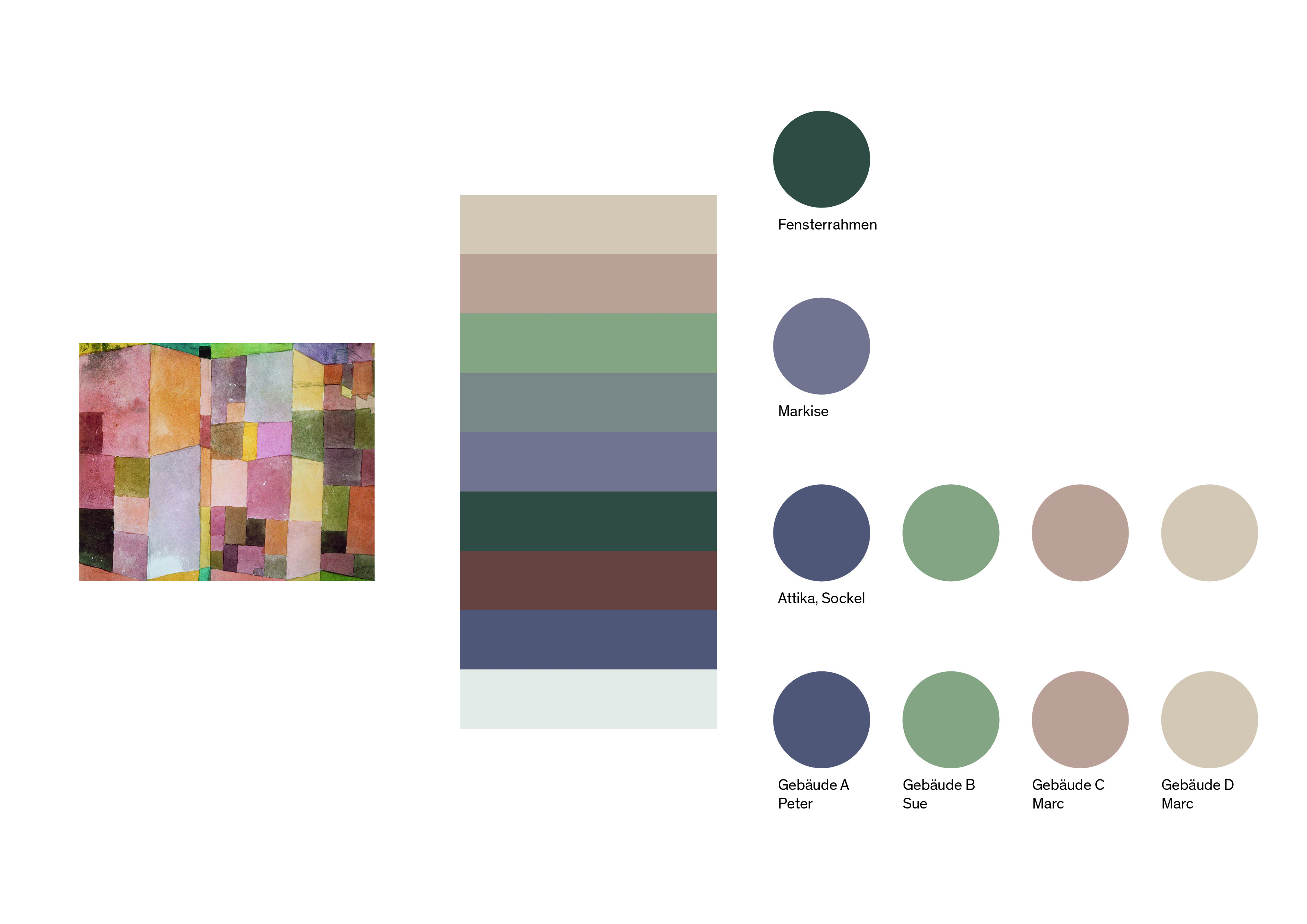 Herleitung Fassadenfarbenkonzept aus Aquarellen von Paul Klee