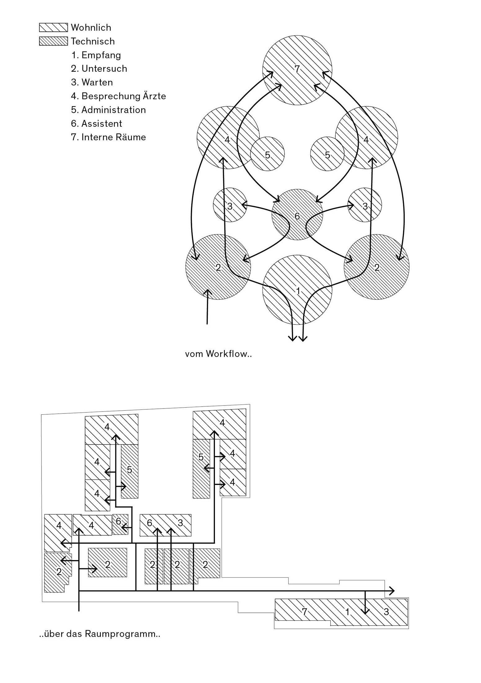 HerzKlinik Hirslanden Zürich