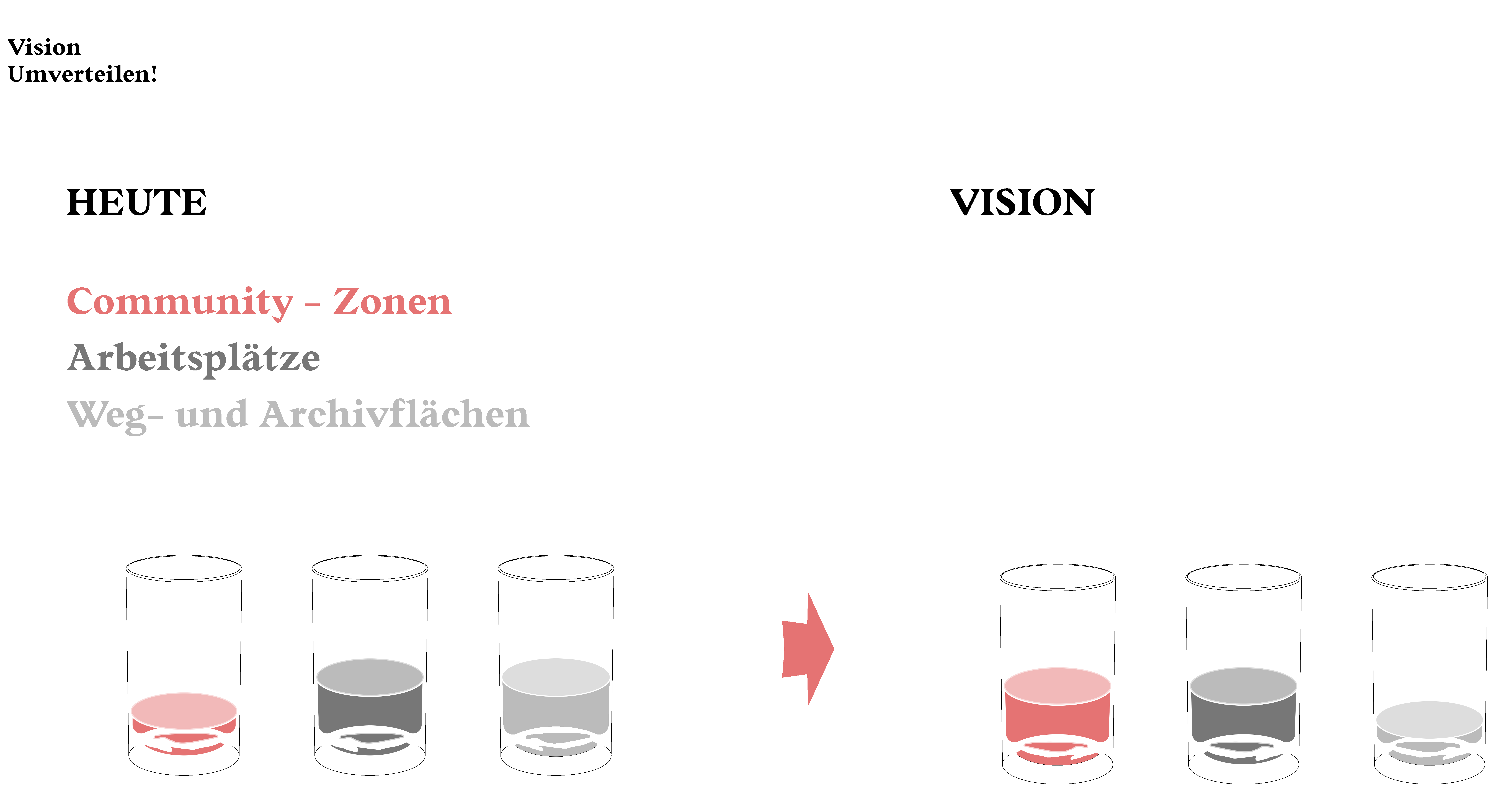 Konzeptillustration: Umverteilen