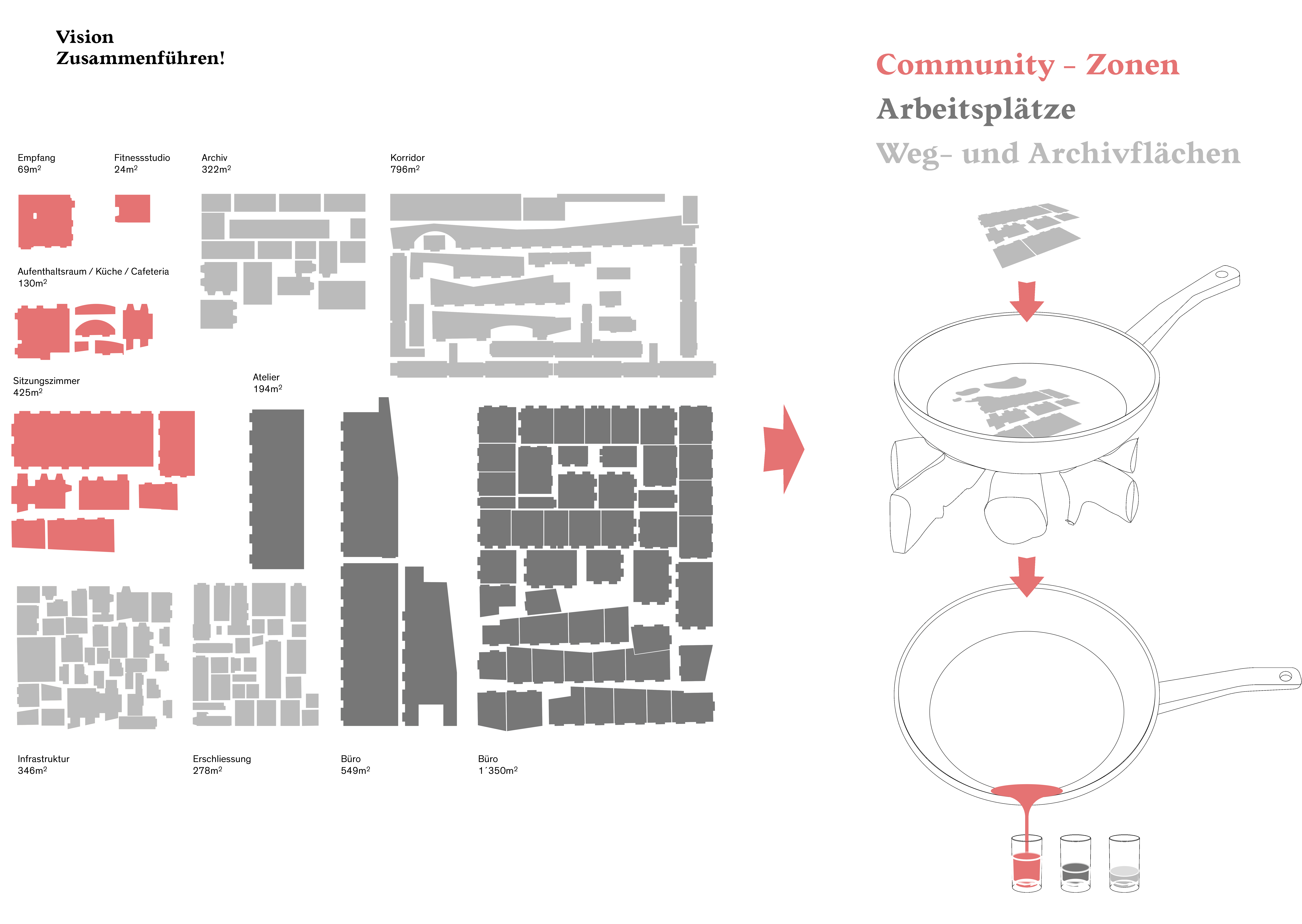 Konzeptillustration: Einkochen