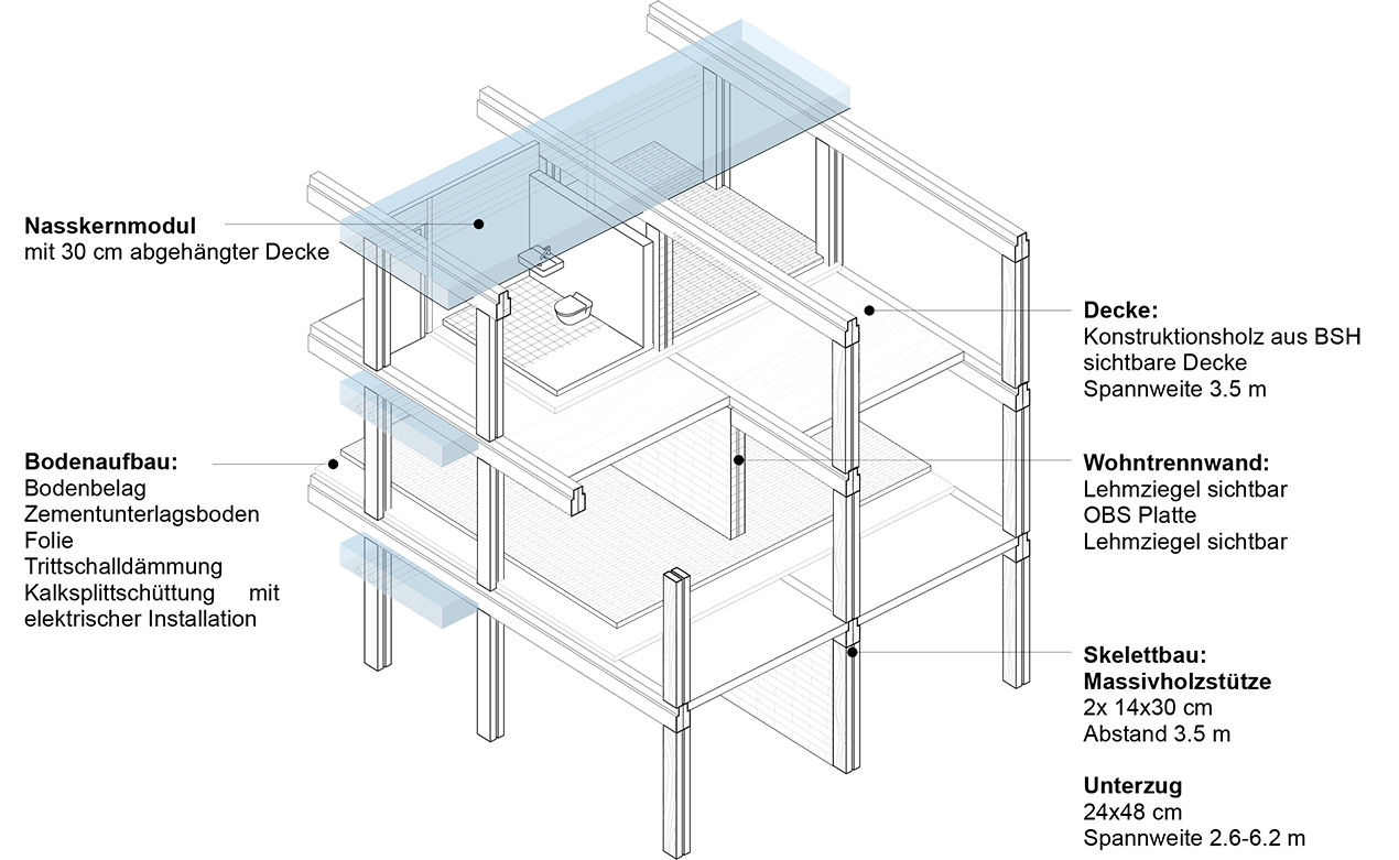 Tragwerkkonstruktion