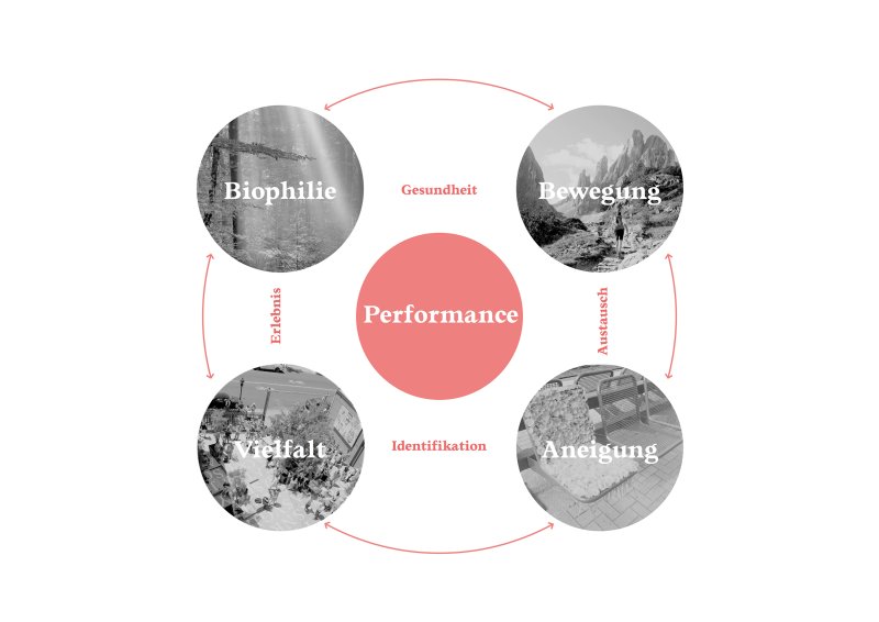 Neues Workplace-Konzept für den SBB Hauptsitz in Bern Neues Workplace-Konzept für den SBB Hauptsitz in Bern