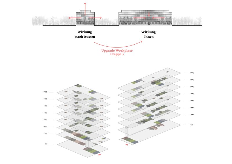 Neues Workplace-Konzept für den SBB Hauptsitz in Bern Neues Workplace-Konzept für den SBB Hauptsitz in Bern