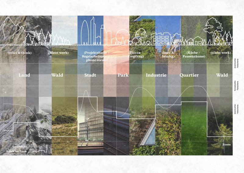 Neues Workplace-Konzept für den SBB Hauptsitz in Bern Neues Workplace-Konzept für den SBB Hauptsitz in Bern